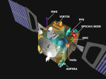 Schema sondy Venus Express